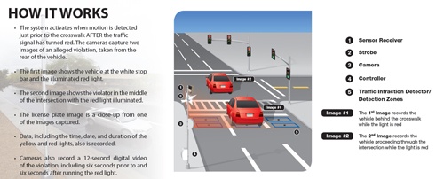 Red Light Camera Program